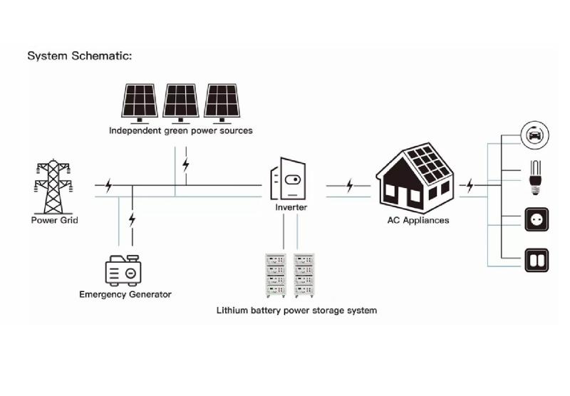 太陽光発電インバーターはどのように動作するのか